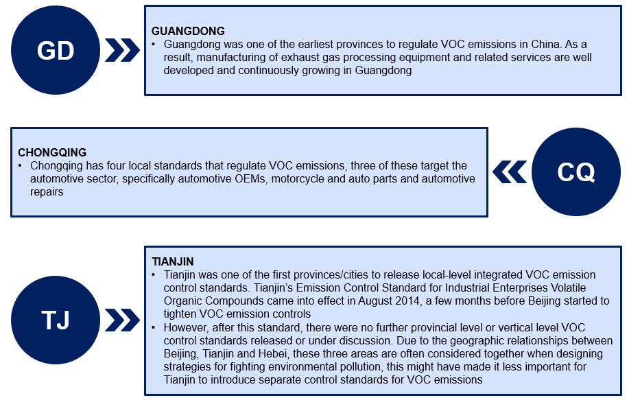 Affects and the Importance of VOC Regulations